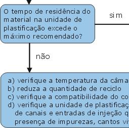 canais/gates ou presença de desgaste nos mesmos 3) causas relacionadas à máquina: