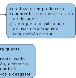 de difícil acesso no canhão 4) causas relacionadas à resina ou secagem: impureza nos