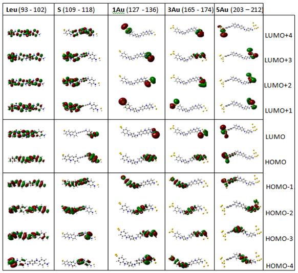 modificar as propriedades ópticas do sistema, compararemos o espectro de fluorescência, os orbitais moleculares de fronteira e os diagramas de energia da leucoesmeraldina nas conformações plana e não