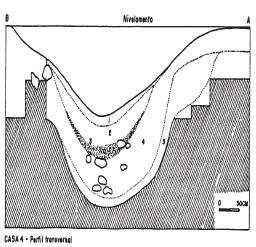 Incursões pela arqueologia do planalto de 4,80m de comprimento no eixo A-B (Figura 18).