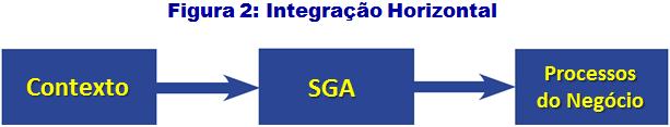 1- INTEGRAR A GESTÃO AMBIENTAL AOS PROCESSOS DO NEGÓCIO O estudo "Desafios Futuros da ISO" fez uma série de recomendações para a integração da gestão ambiental com os principais processos