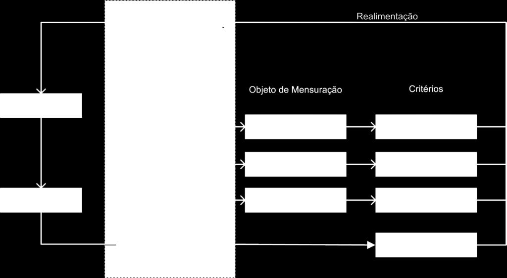 Figura 1. Modelo Itegrado Plao/Orçameto/Execução/Avaliação do PPA.