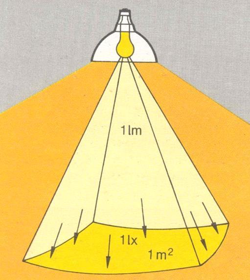 E S lx Figura 1.4 Relação entre o fluxo luminoso e a iluminância. Reflexão, difusão, refração Para compreender melhor os diversos fenômenos luminosos devem ser identificados alguns aspectos.