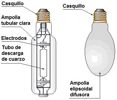 3.3.6 LÂMPADAS DE HALOGÊNIOS METÁLICOS São lâmpadas de mercúrio às quais acrescentam-se certos halogêneos metálicos de terras raras (iodetos de índio, disprósio, tálio, sódio, hólmio, túlio, európio).