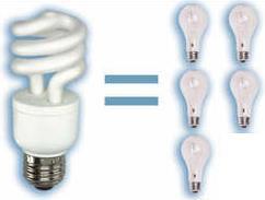As vantagens são: - Luz clara como uma lâmpada fluorescente de 50, 75 e 100 W. - Luz fria e agradável como a lâmpada incandescente. - Reprodução cromática excelente.