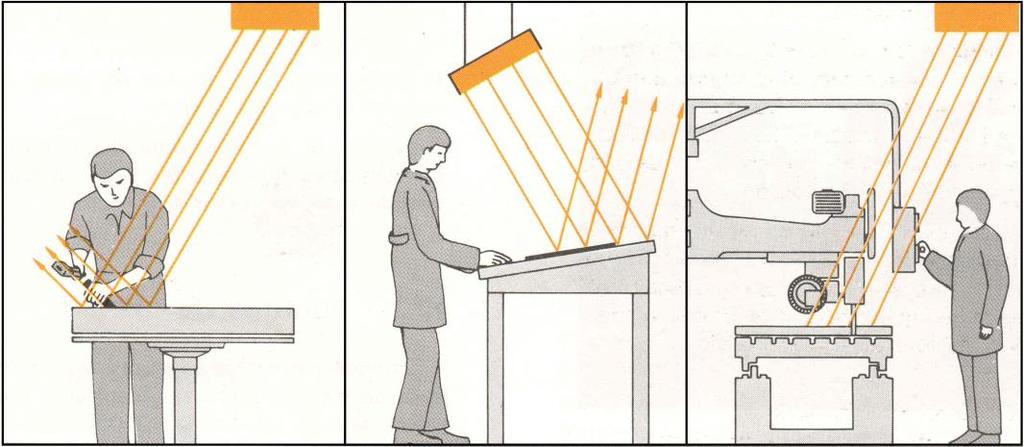 19 Luminárias colocadas adequadamente. 3.5.