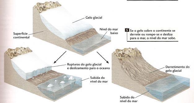 Uma das formas de