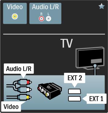 Pode adicionar as ligações Audio L/R (mini-ficha de 3,5 mm).