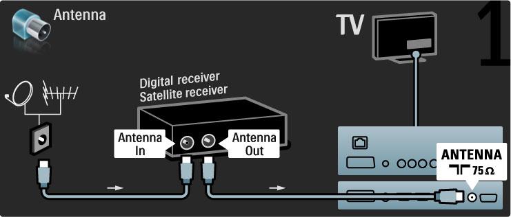 Receptor digital / sat. Se utilizar um receptor digital para ver televisão (uma set top box - STB) e não utilizar o telecomando do televisor, desligue a desactivação automática.