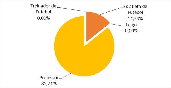 273 versão eletrônica Gráfico 1