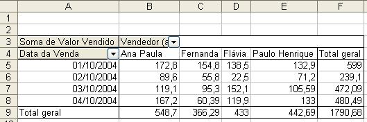 INFODADOSTABELADINÂMICA Retorna os dados armazenados em um relatório de tabela dinâmica.