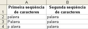 Fórmula =EXATO(A2;B2) =EXATO(A3;B3) =EXATO(A4;B4) Descrição (resultado) Verifica se as seqüências de caracteres da primeira linha coincidem (VERDADEIRO) Verifica se as seqüências de caracteres da