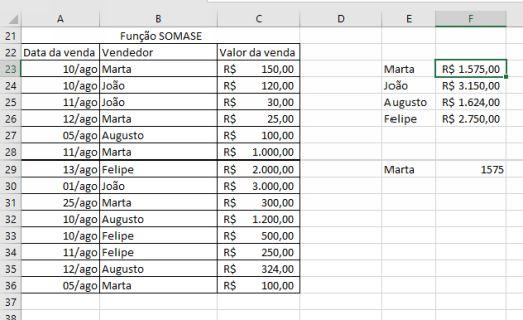 Figura 67 - Exemplo SOMASE 2 Você deve ter notado o uso de $ antes do número das células. Isso serve para travar o número de referência da célula quando se arrasta a fórmula.