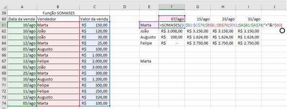 Para o exemplo vamos imaginar que se deseje saber o total de venda acumulada do mês de agosto por vendedor e por semana.