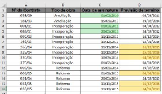 Com esta formatação a célula do excel será preenchida de acordo com o montante me relação ao todo.