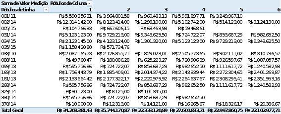 Figura 157 - Tabela dinâmica formatada Gráfico dinâmico Gráficos dinâmicos