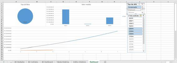 Figura 174 - Dashboard pronto com filtro incorporação e alguns contratos selecionados Usando tabelas dentro do Excel Funções de pesquisa e referência As funções de pesquisa e referência funcionam a