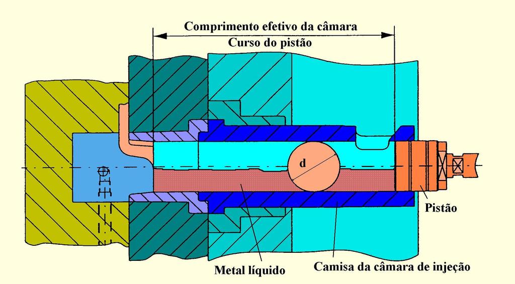 SISTEMA DE ENCHIMENTO TAXA DE OCUPAÇÃO DA CÂMARA DE INJEÇÃO - TOCI Vol.