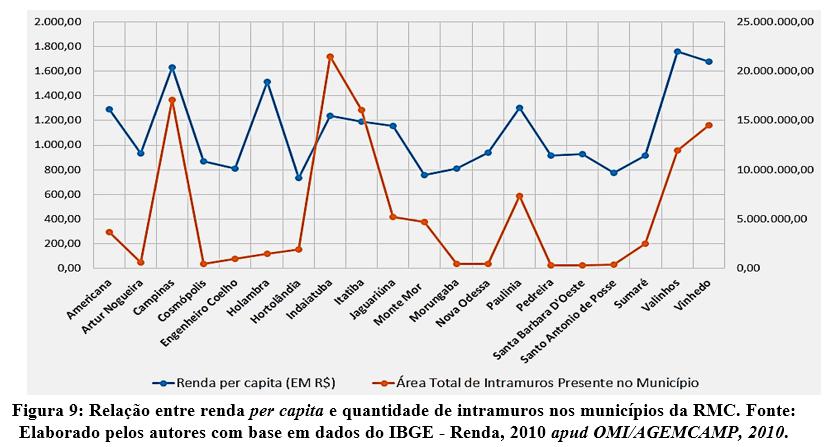 QUANTIDADE DE INTRAMUROS