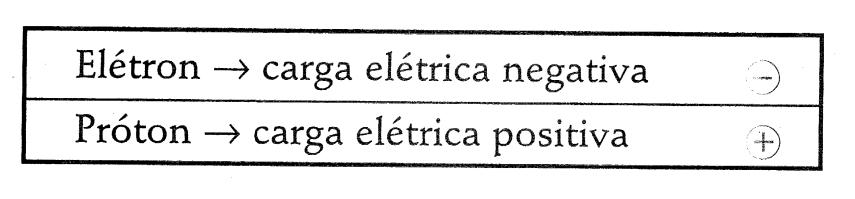 = n.e onde, n = 1,2,3,4,.