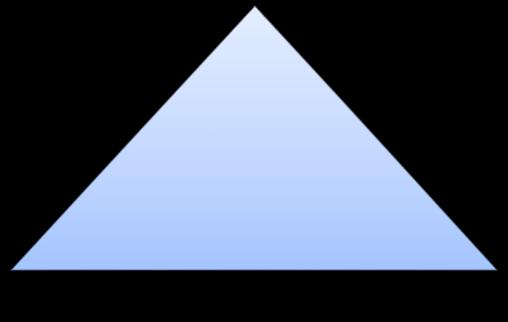 Na pirâmide organizacional
