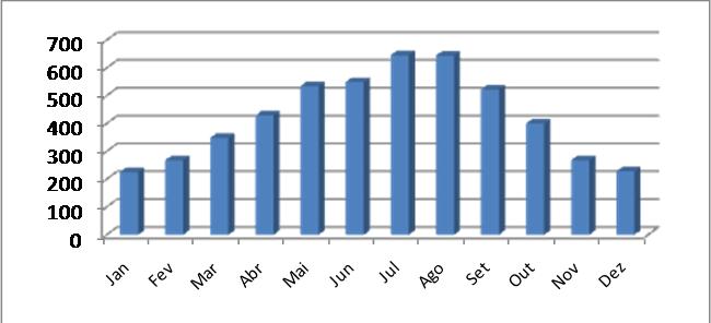 Estudo económico para instalação de um Sistema Fotovoltaico 3,68 kw (Ligação à Rede Publica EDP) Para este estudo económico vamos