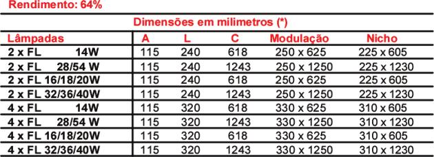 FLUORESCENTE ESPECÍFICA TUBULAR LDVA 2x32 W LSVA 2x32 W LSVP 2x32 W Luminária hermética de embutir em forro de gesso