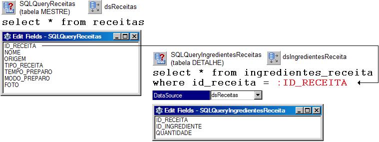 81 Universidade Federal de Santa Maria A figura a seguir ilustra as alterações necessárias para ativar uma relação mestre/detalhe entre dois componentes SQLQuery: Com essa relação configurada, quando