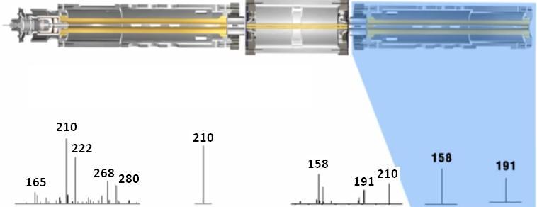 Sequencial MS/MS (Adaptado de