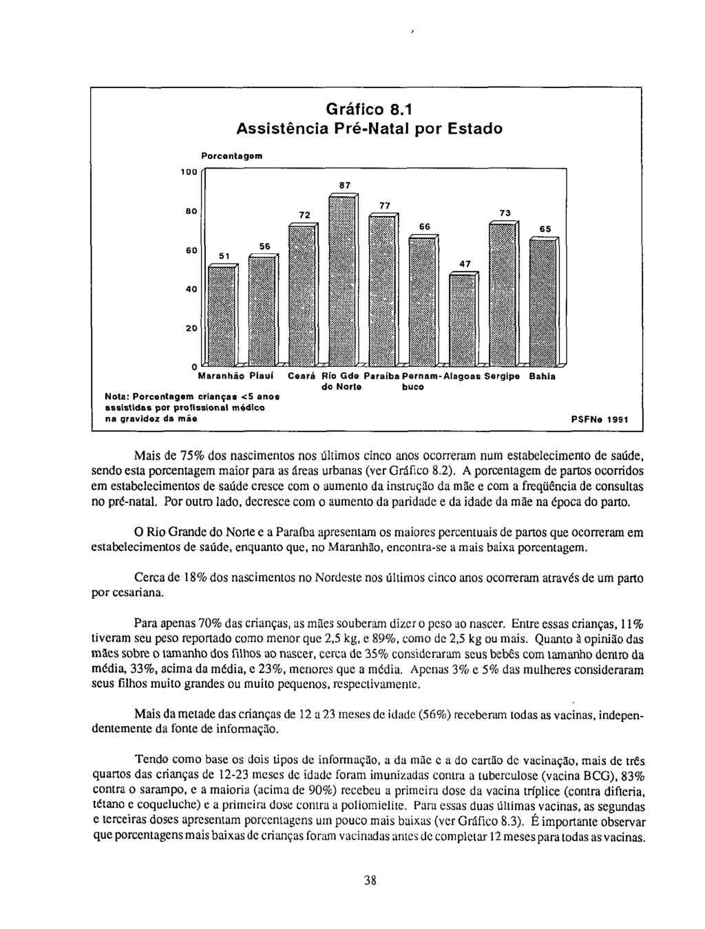 100 Porcentagem Gráfico 8.1 Assistência Pré-Natal por Estado 80 60 20 0 Maranhão Plaul Nota: Porcentagem crianças <5 anoe assistidas por proflsslona!