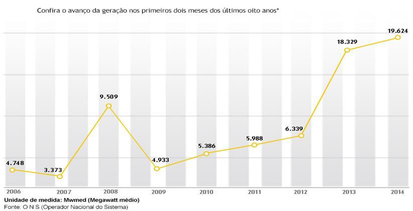 Participação de