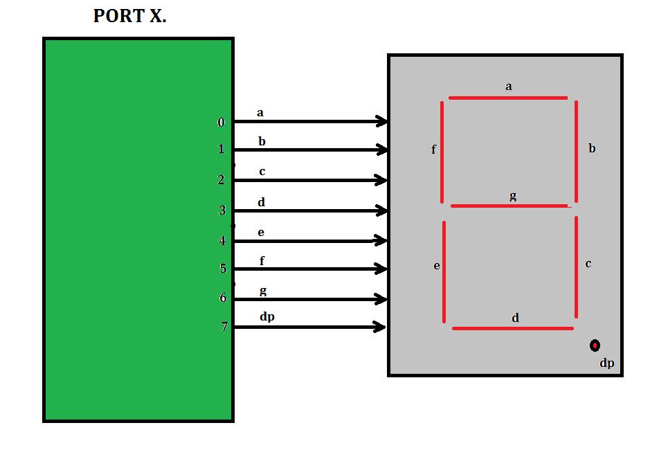 3 / 31 Acionamento dos segmentos de LED A atribuição dos segmentos de LED aos pinos do Port foi arbitrária.