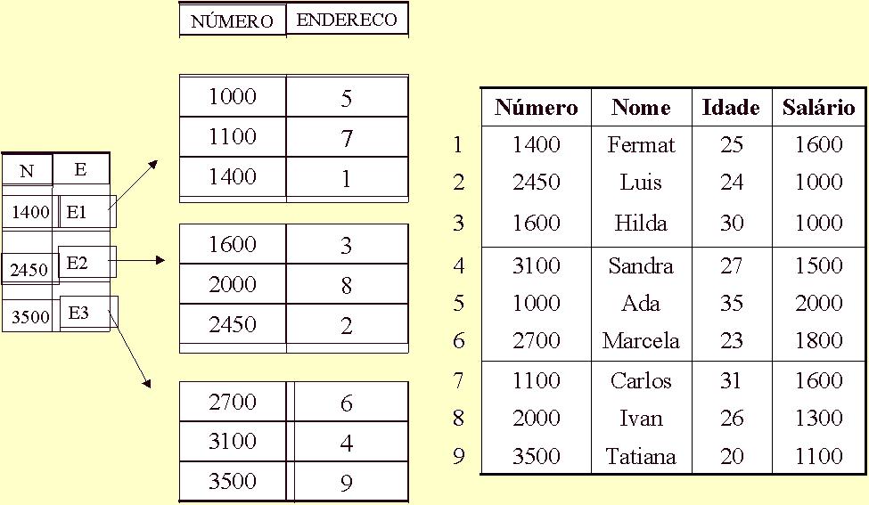 / EDOA / 70 funcionários de uma empresa. Veja outro exemplo.