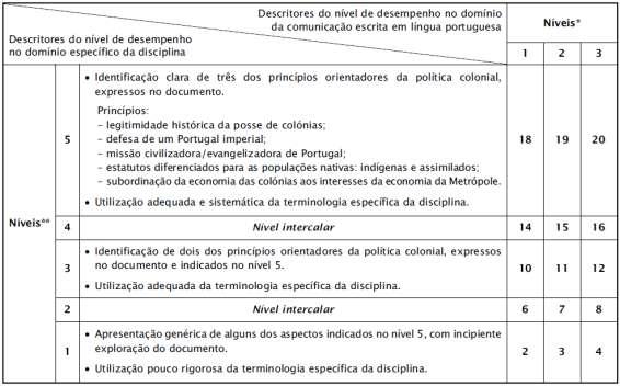 EXAME HISTÓRIA A 2ª FASE 2008 página