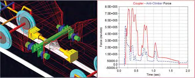 SERVIÇO DE SIMULAÇÃO DE MULTI BODY DYNAMICS (MBD) DA OLEO A Oleo desenvolveu os seus próprios módulos deaplicativo plug in para a Adams, uma reconhecida plataforma para simulação da dinâmica de