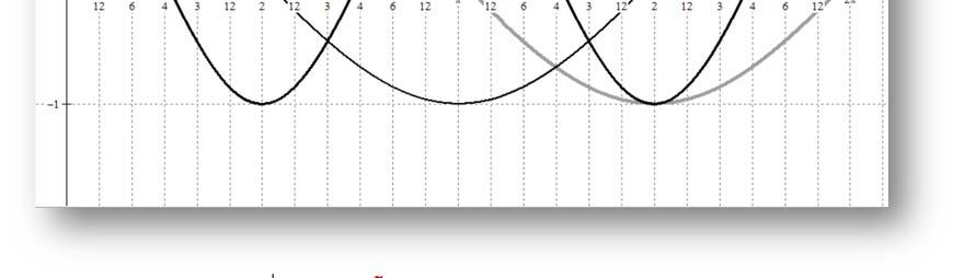 Texto para as questões de 32 a 33. A figura ao lado representa os gráficos das funções sen, cos, cos2, definidas no intervalo [0, 2]. QUESTÃO 32 O valor máximo da função é (a) 0,5. (b) 0. (c) 1.