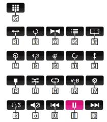 10. Pressione I<< ou >>I para pular para a faixa anterior/seguinte Mantenha pressionado I<< ou >>I para avançar ou retroceder a faixa selecionada 11.