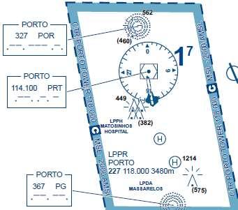 WORKFLOW EDIÇÃO E CONTROLO DE QUALIDADE ( Normas ICAO ) Criar nova simbologia; Criar novos labels e anotações; Novas representações Cartográficas; Dois diferentes tipos de controlo de