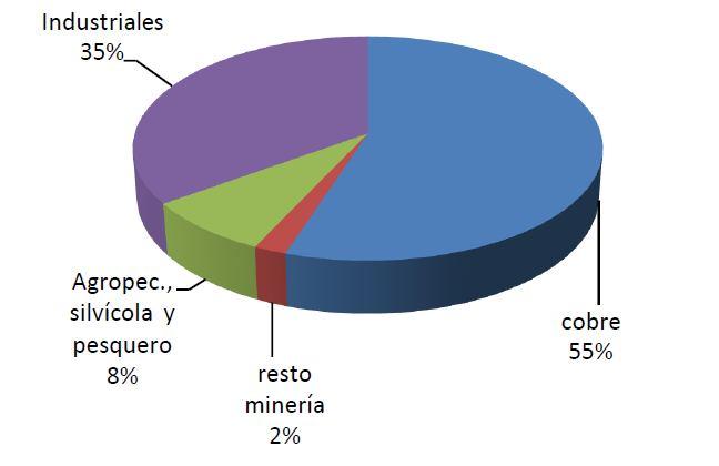 4. Balanço de pagamentos Durante o segundo trimestre de 2012, observa-se um déficit em conta corrente e um superávit na conta financeira. O déficit da primeira foi de US$ 2.