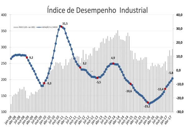 apresentam uma tendência, ou no anoemquestãoouemrelaçãoaosúltimos12meses.