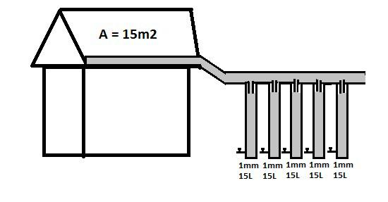 Figura 2: Esquema de coleta e armazenamento da água de chuva.