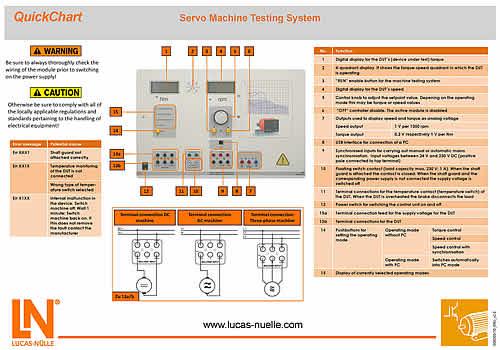 8 QuickChart, banco de ensaio de servomáquina, instruções de segurança e operação (GB) SO6200-7D 1 Breve documentação que abrange a colocação em funcionamento de equipamento complexo e configurações