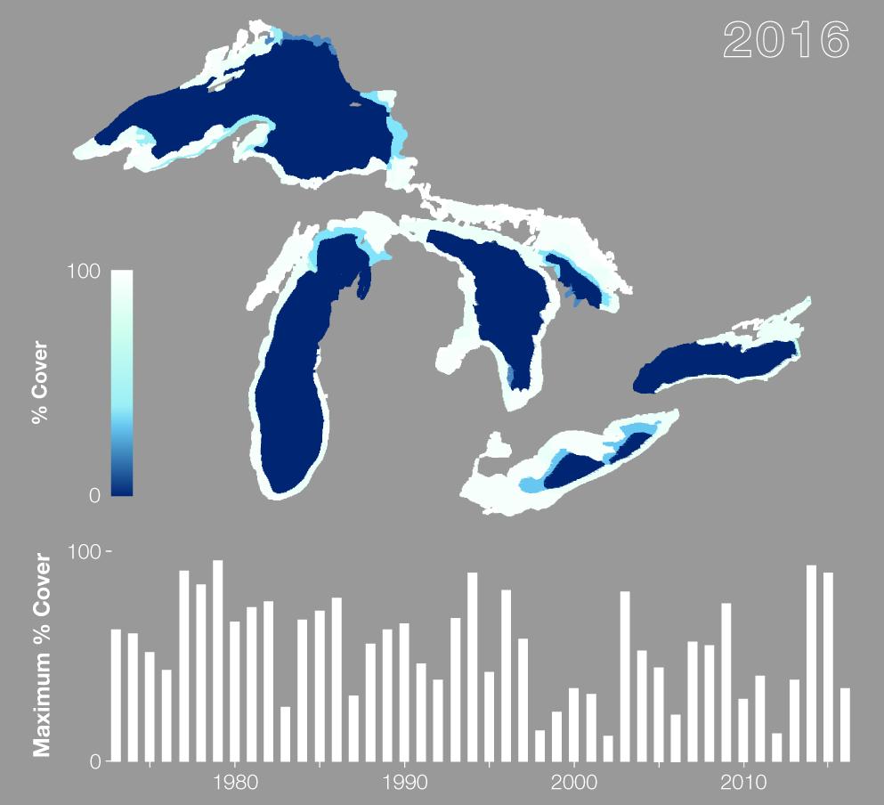 Histórico da cobertura de gelo nos grandes lagos Fonte: NOAA; USDA; elaboração: PINE Macro & Commodities Research Conclusão De fato, existem muitas evidências estatísticas sobre a influência desses