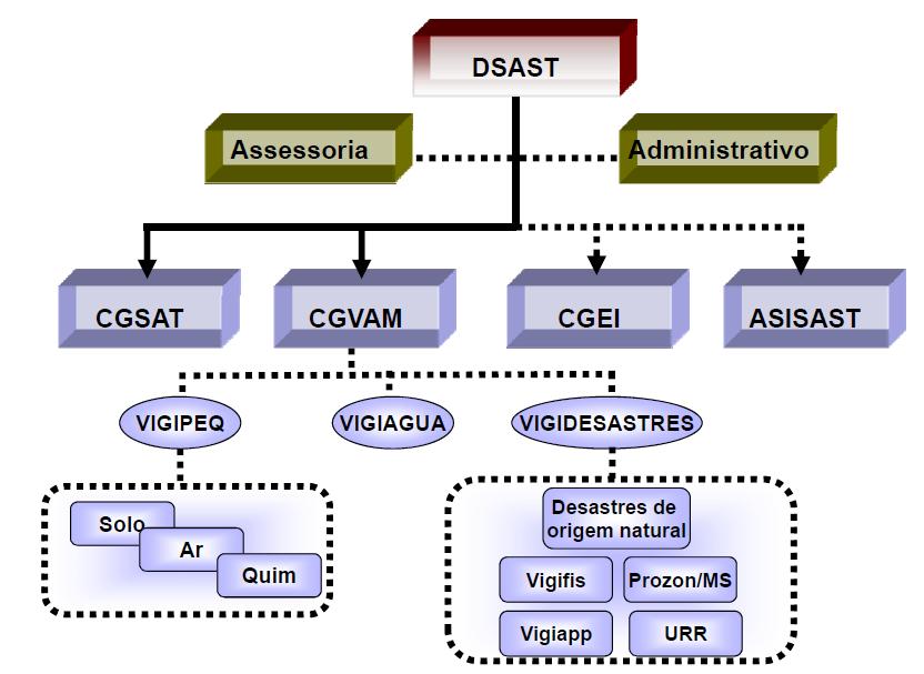 Estrutura da