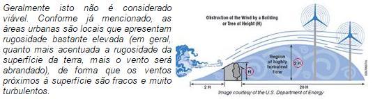 Instalação em