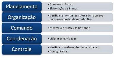 2. Teoria Clássica Foi formulada pelo engenheiro francês Henry Fayol (1841-1925).