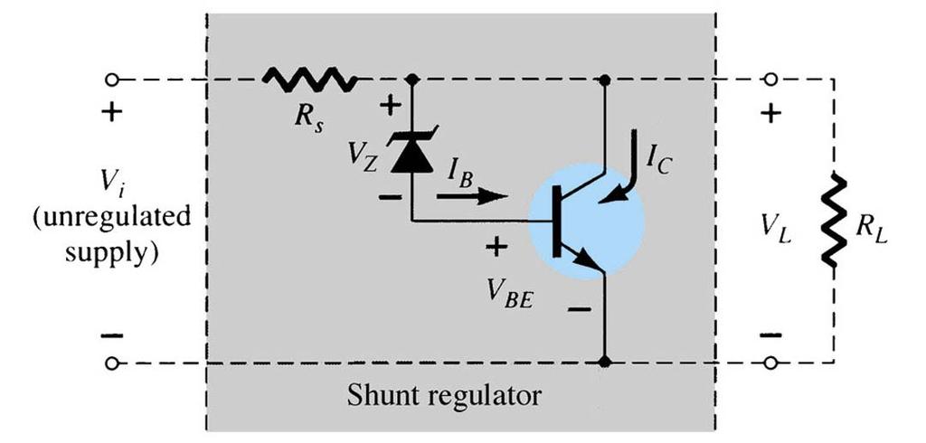 egulador Paralelo No circuito a seguir o transistor Q 1 iráatuardeformaadesviara corrente excedente, seja por variação da fonte ou por