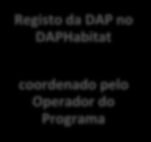 Coordenador RCP Registo da DAP no DAPHabitat