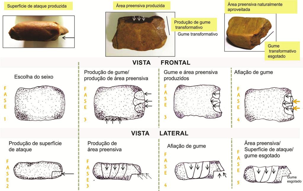 Cadernos do CEOM, Chapecó (SC), v. 29, n. 45, p. 188-211, Dez/2016 predominante em torno de 80º.