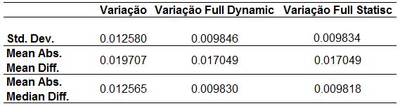 Tabela 6 - Teste para Igualdade de variâncias entre séries Tabela 7 - Teste de igualdade das médias entre séries Tabela 8 - Teste de igualdade de medianas, entre séries 9.